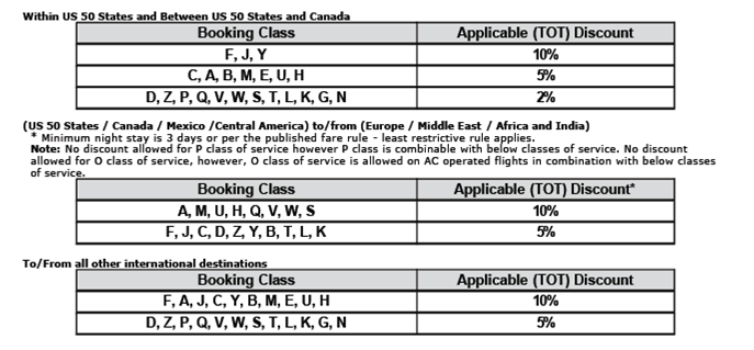 Airfare Discounts Swst 15 Convention